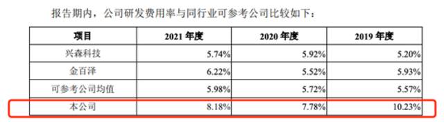 来源：一博科技招股书