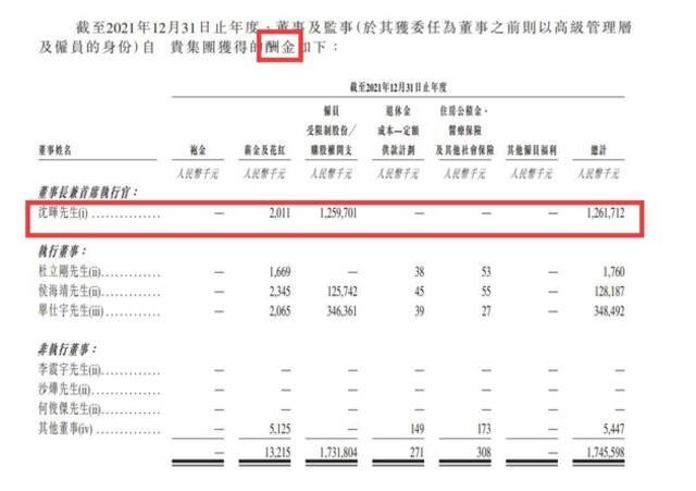 公司亏82亿CEO却领12亿酬金！知名投资人炮轰威马汽车沈晖 背后真相来了！