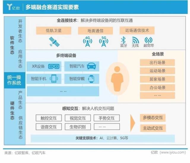 手机与汽车公司互相“偷家”，是被逼的？