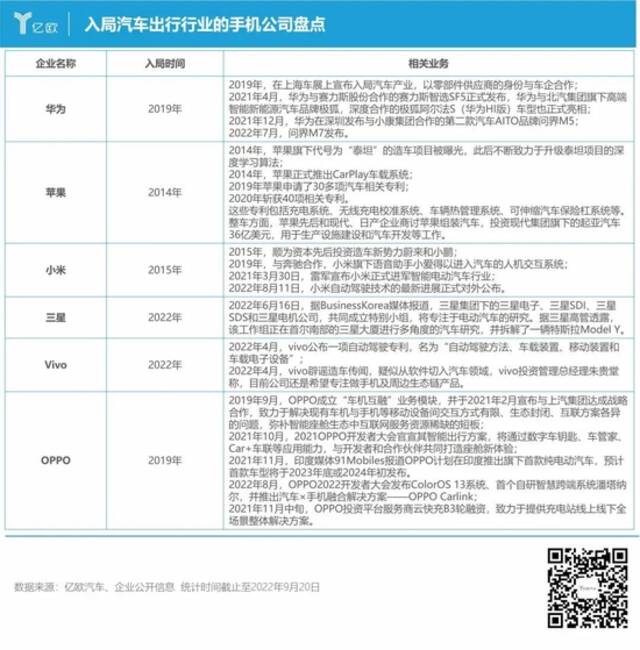 手机与汽车公司互相“偷家”，是被逼的？