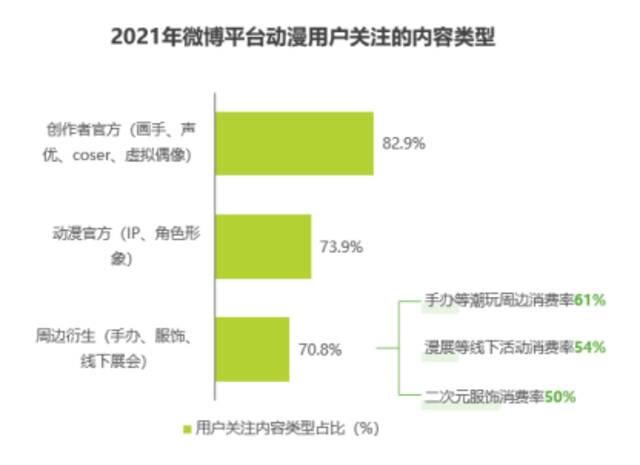 艾瑞发布研究报告：每两位微博用户就有一个ACGN爱好者