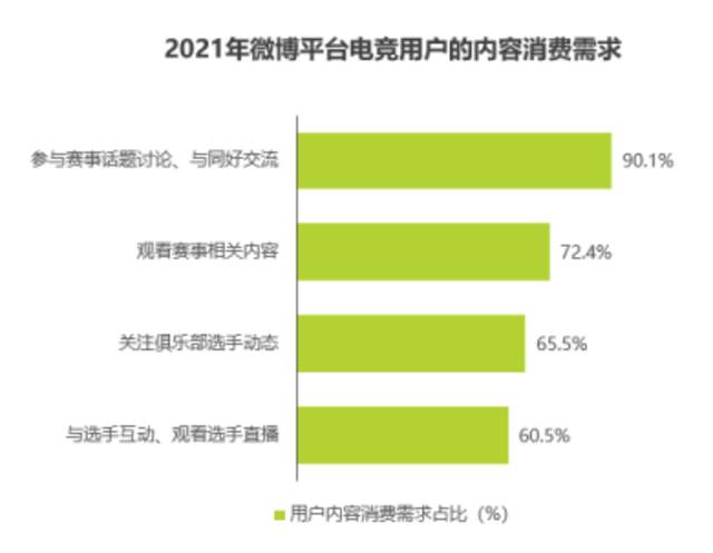 艾瑞发布研究报告：每两位微博用户就有一个ACGN爱好者