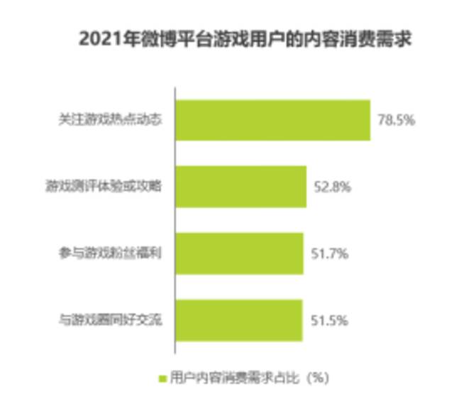 艾瑞发布研究报告：每两位微博用户就有一个ACGN爱好者