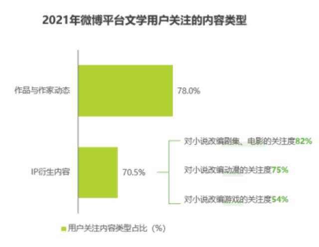 艾瑞发布研究报告：每两位微博用户就有一个ACGN爱好者