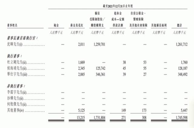 图片来源：威马汽车公开招股书