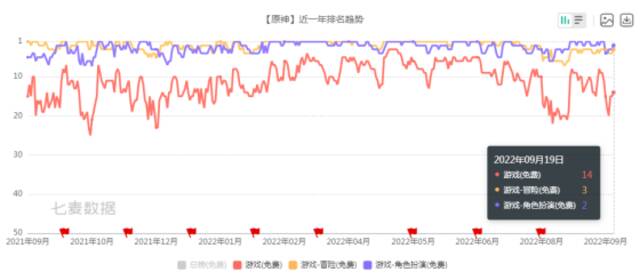 米哈游《原神》IP营销动作频频，上线两周年后“钱”景几何