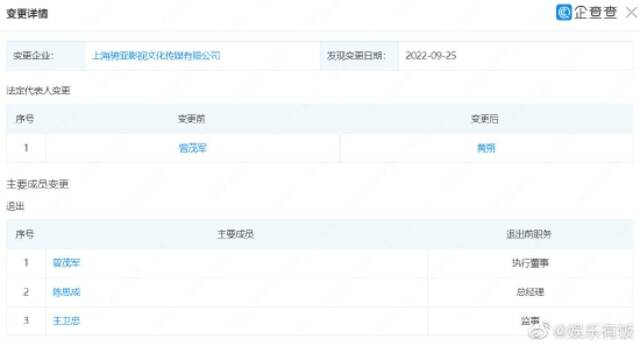 上海骋亚影视文化传媒有限公司新增变更信息