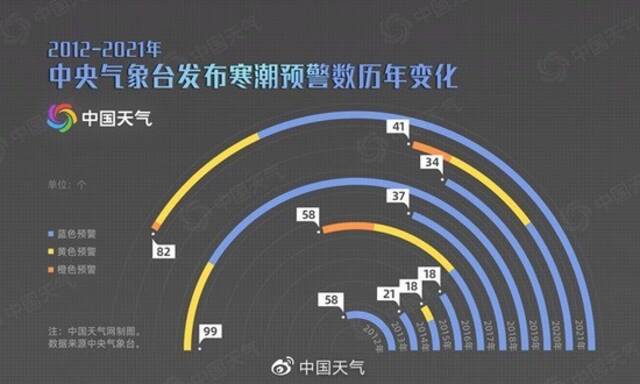 中国气候十年之变：近十年我国已进入极端暖湿格局