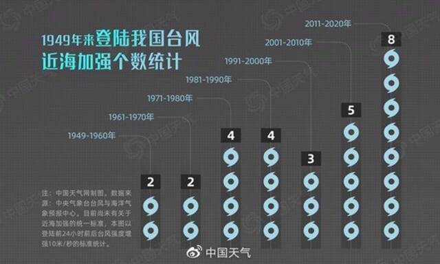 中国气候十年之变：近十年我国已进入极端暖湿格局