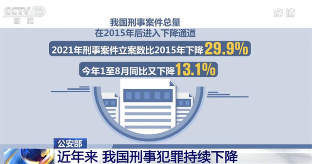 近年来 我国刑事犯罪持续下降 群众安全感始终保持高位