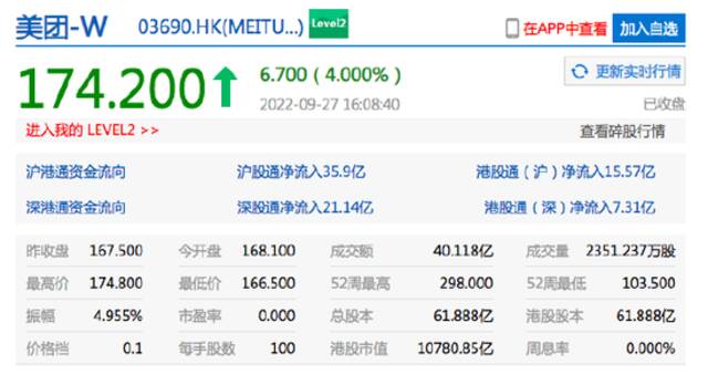 香港恒生指数收涨0.03% 理想汽车收涨超4%