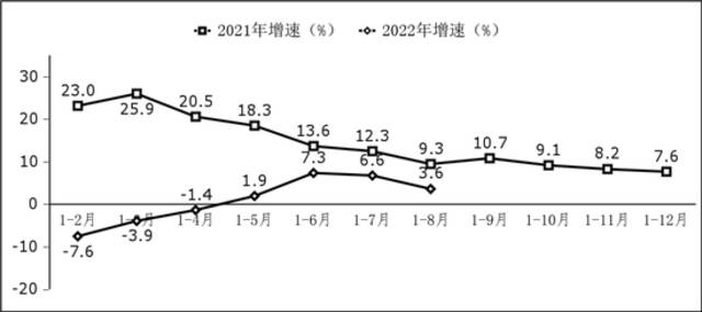 图2软件业利润总额增长情况