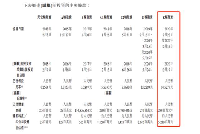 来源：臻和科技招股书