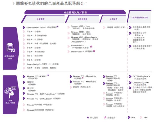 来源：臻和科技招股书