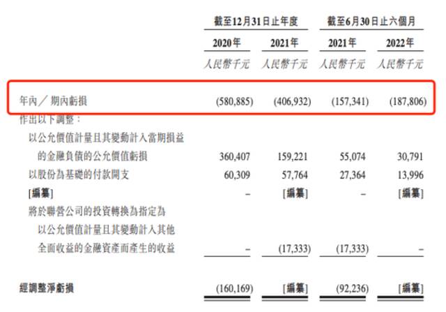 来源：臻和科技招股书