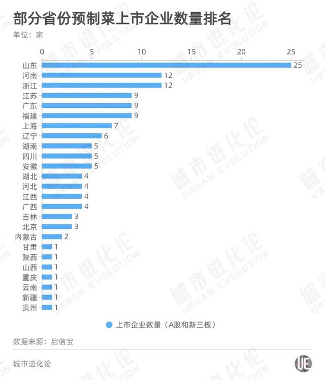 “中国菜都”GDP超过河北省会，冲击北方经济十强