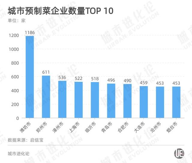 “中国菜都”GDP超过河北省会，冲击北方经济十强