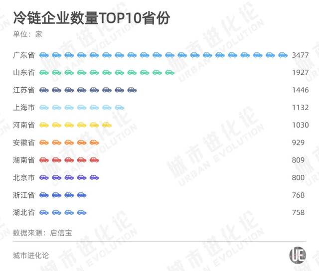 “中国菜都”GDP超过河北省会，冲击北方经济十强