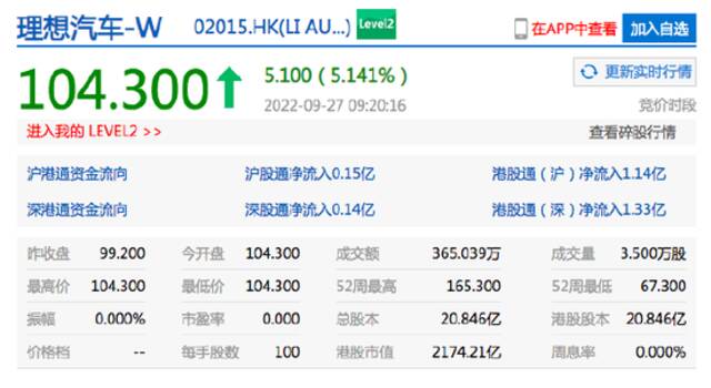 香港恒生指数开盘跌0.09% 理想汽车港股开涨超5%