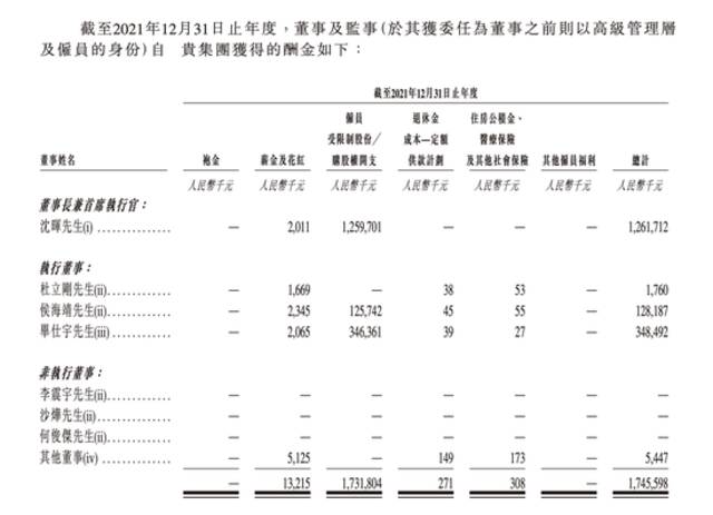 去年巨亏82亿的威马汽车，创始人却拿12亿年薪？发生了什么