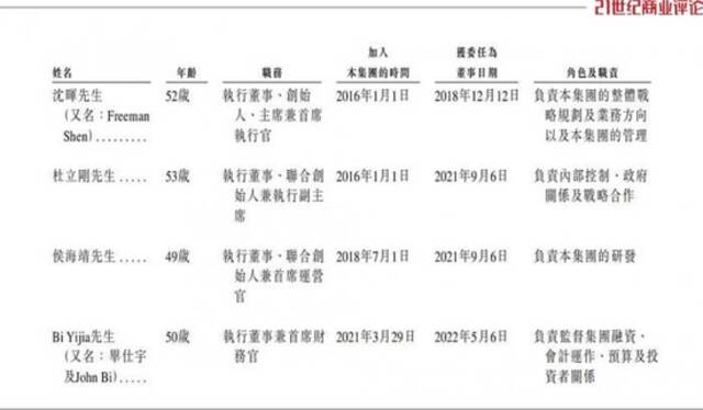 巨亏的威马，慷慨重奖创始人12.6亿！