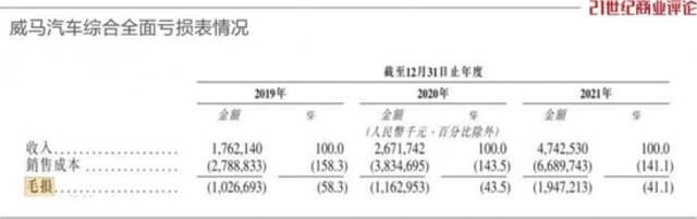 巨亏的威马，慷慨重奖创始人12.6亿！