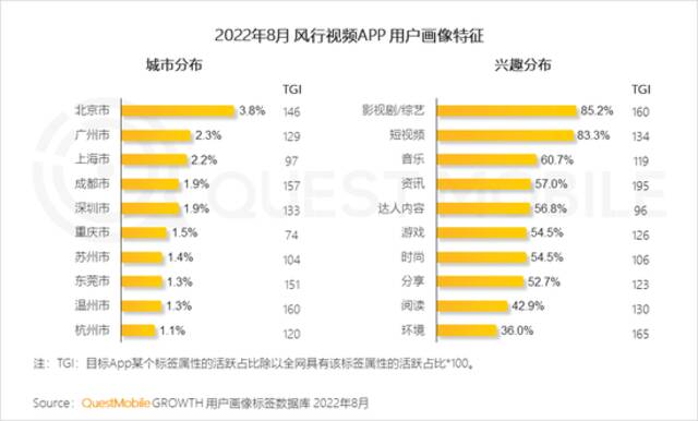 QuestMobile2022全景生态秋季报告：互联网电视用户规模超10亿，同比增长13%