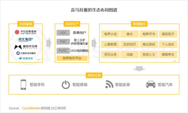 QuestMobile2022全景生态秋季报告：互联网电视用户规模超10亿，同比增长13%