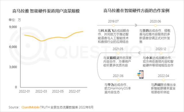 QuestMobile2022全景生态秋季报告：互联网电视用户规模超10亿，同比增长13%