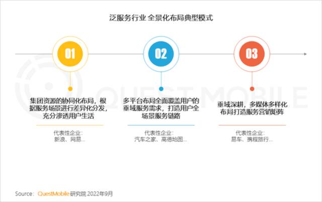 QuestMobile2022全景生态秋季报告：互联网电视用户规模超10亿，同比增长13%