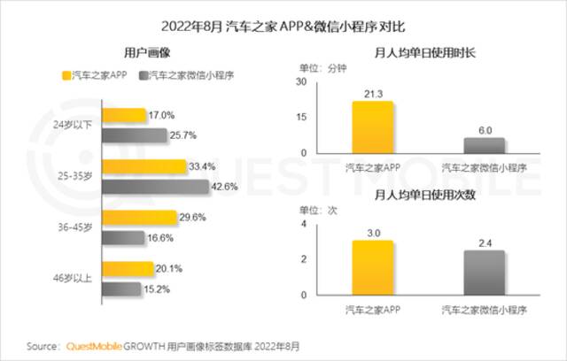 QuestMobile2022全景生态秋季报告：互联网电视用户规模超10亿，同比增长13%