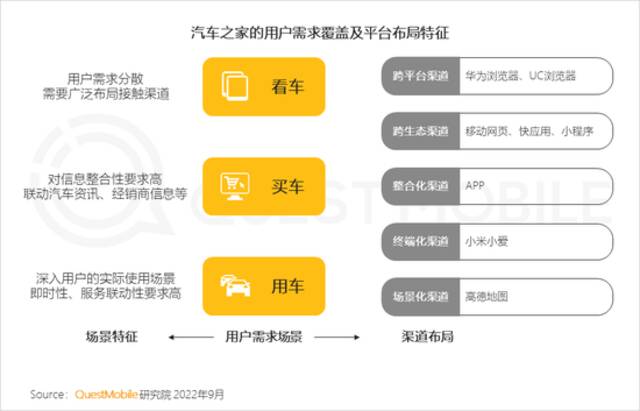 QuestMobile2022全景生态秋季报告：互联网电视用户规模超10亿，同比增长13%