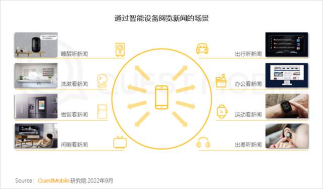 QuestMobile2022全景生态秋季报告：互联网电视用户规模超10亿，同比增长13%