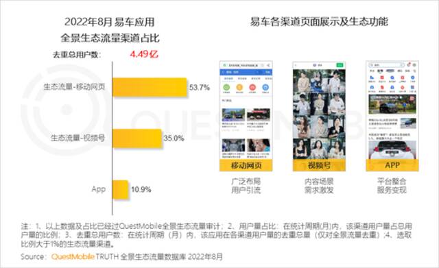 QuestMobile2022全景生态秋季报告：互联网电视用户规模超10亿，同比增长13%