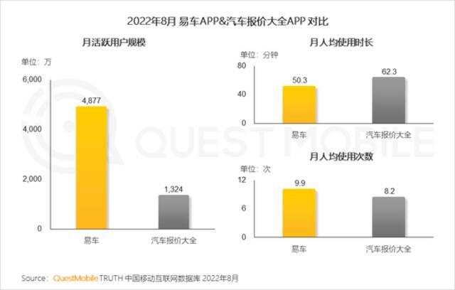 QuestMobile2022全景生态秋季报告：互联网电视用户规模超10亿，同比增长13%