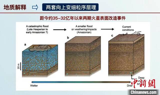 此次火星研究成果科普解读示意图。中科院地质地球所供图