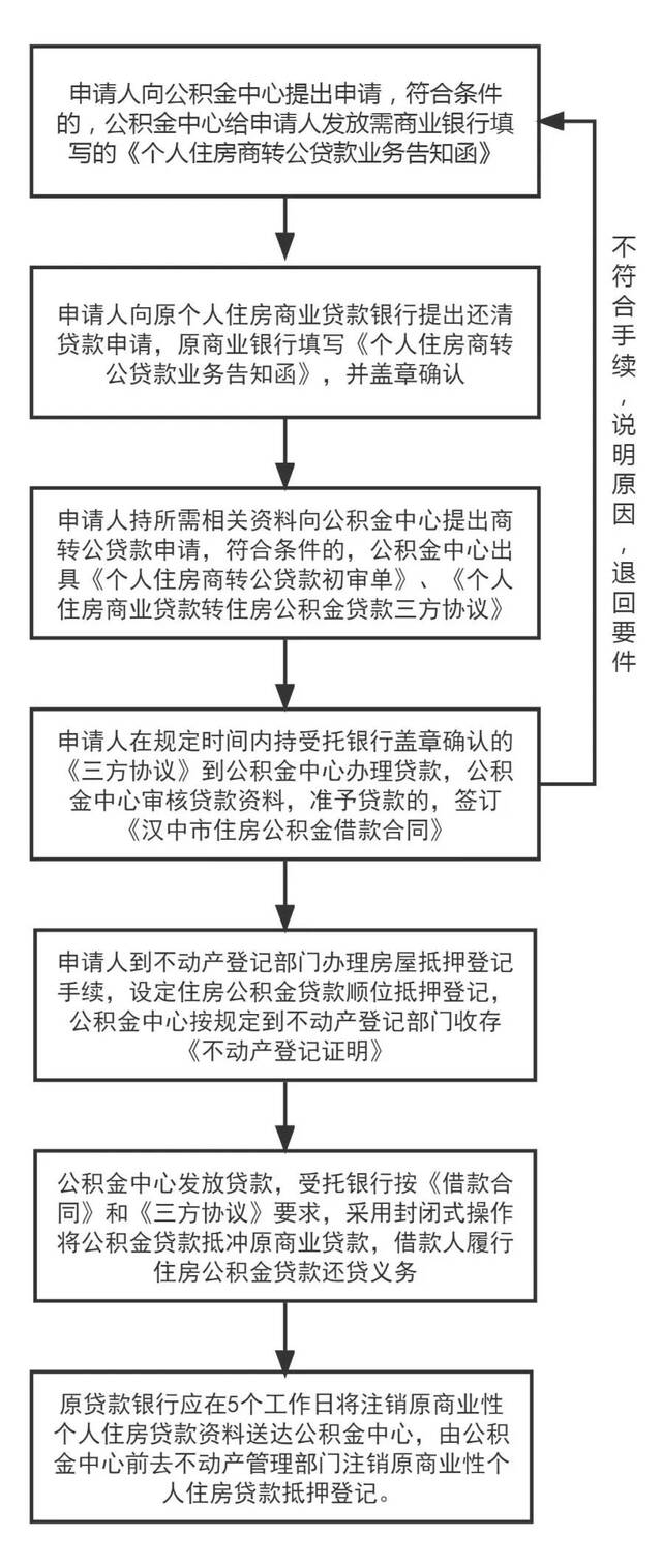 （图源：汉中发布）