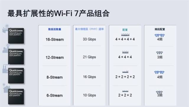 元宇宙大门前 Wi-Fi 7高喊一声“芝麻开门”