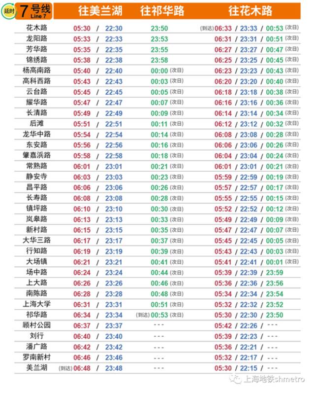 国庆长假上海地铁出行攻略请收下