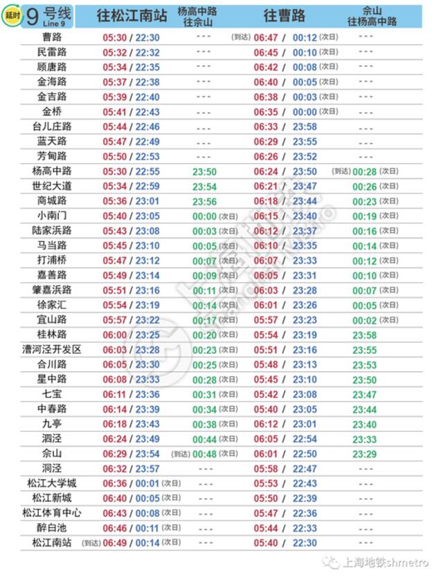 国庆长假上海地铁出行攻略请收下