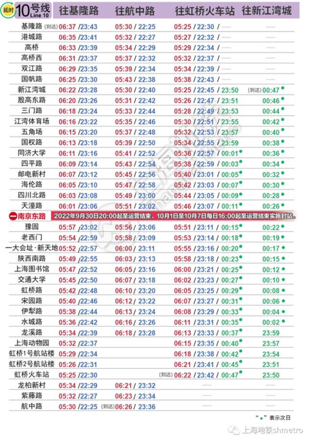 国庆长假上海地铁出行攻略请收下