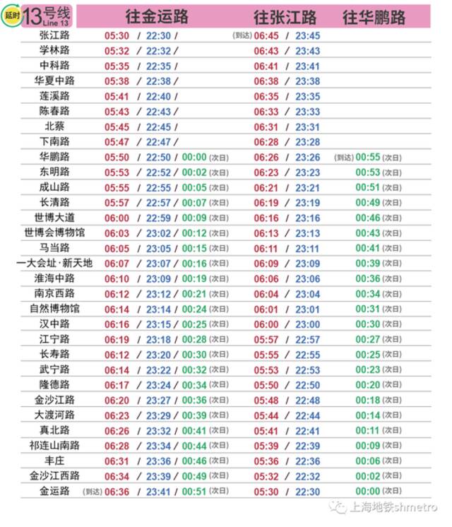 国庆长假上海地铁出行攻略请收下