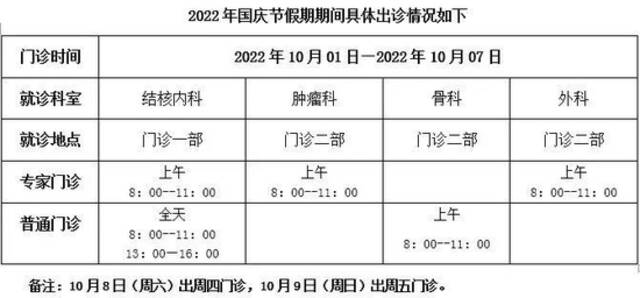 北京市属医院“国庆假期”门急诊安排出炉！