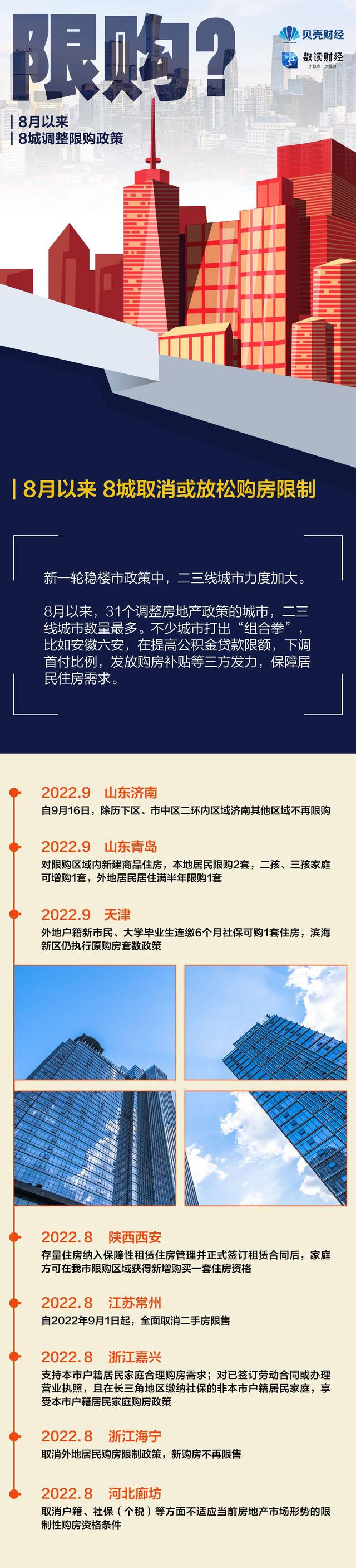 给补贴、降首付、调限购……各地如何出招稳楼市？