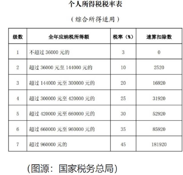 最多扣除12000元！个人养老金抵扣个税新政出炉，业内人士：利好部分人群