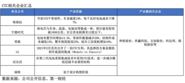 混战、卡位与颠覆——动力电池创新技术全景报告