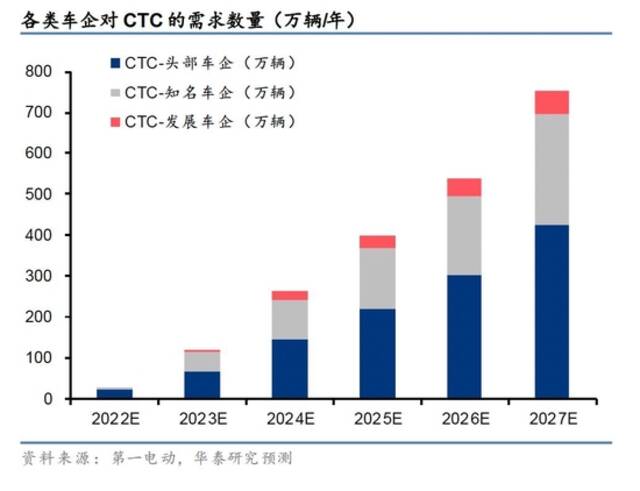 混战、卡位与颠覆——动力电池创新技术全景报告