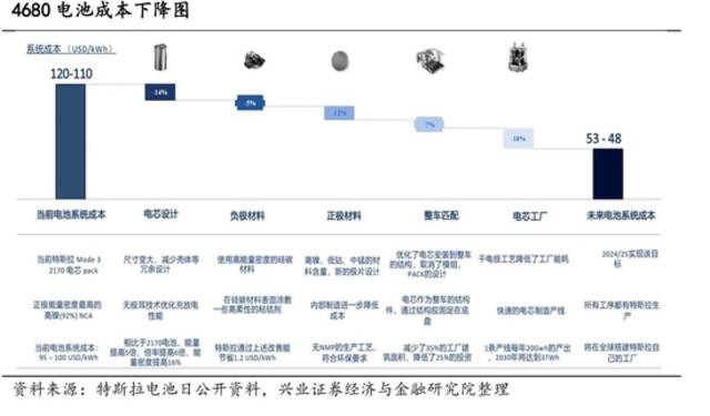 混战、卡位与颠覆——动力电池创新技术全景报告