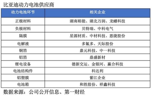 混战、卡位与颠覆——动力电池创新技术全景报告