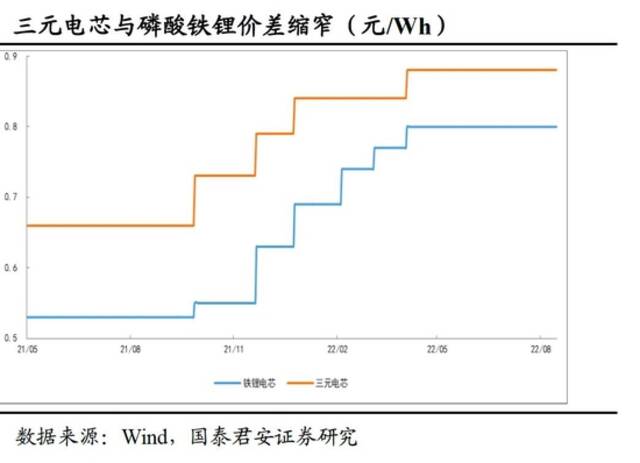 混战、卡位与颠覆——动力电池创新技术全景报告